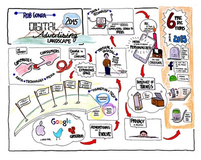 The Digital Advertising Landscape 2015