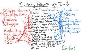 Marketing research with Tumblr